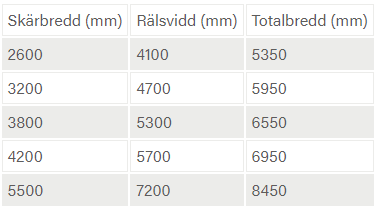 Tabell lasersystem och skärlängder